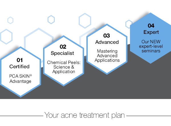 PCA SKIN LEVELS