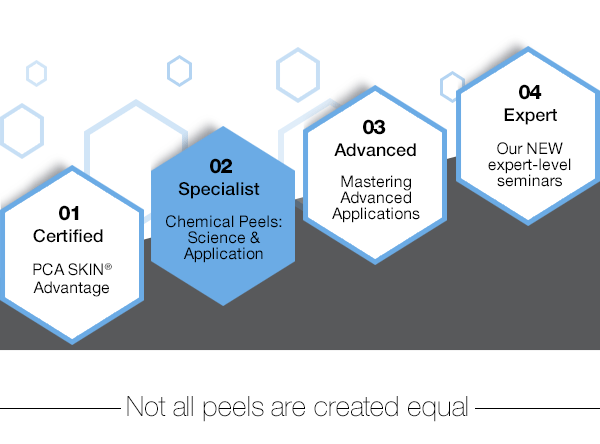 PCA SKIN LEVELS