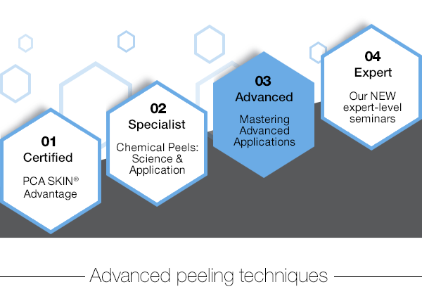 PCA SKIN LEVELS