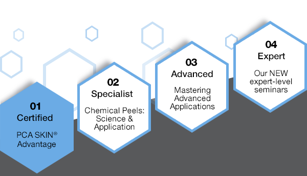 PCA SKIN LEVELS